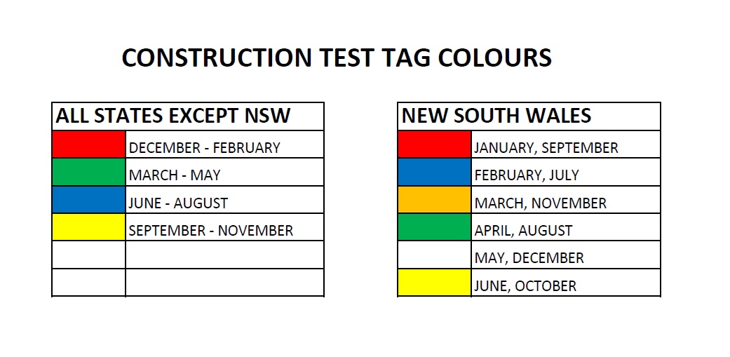 Tool Inspection Colors For The Month